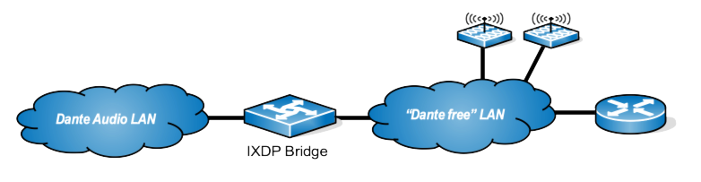 Separated Network